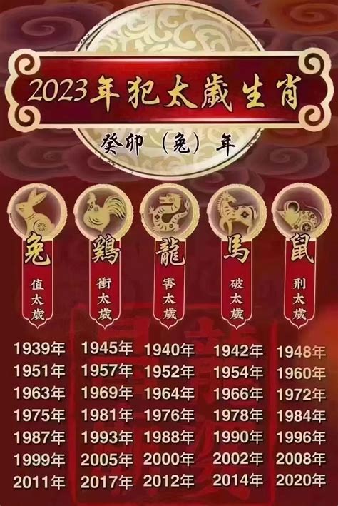 1954年生肖